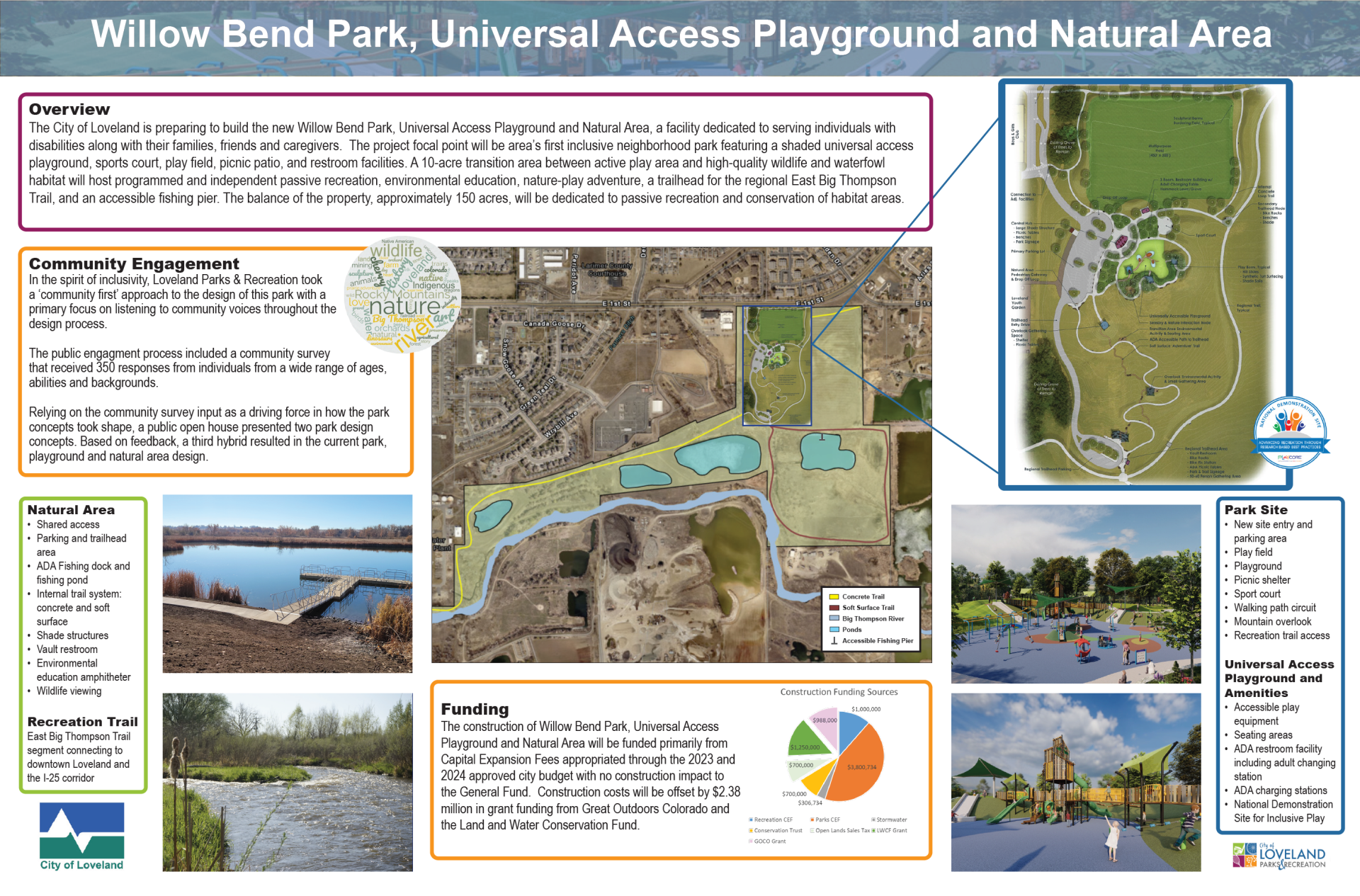 Willow Bend Project Board showing summary of full Willow Bend Site